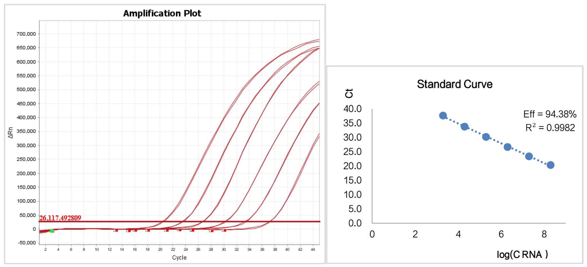 Evo M Mlv Rt Qpcr Ii